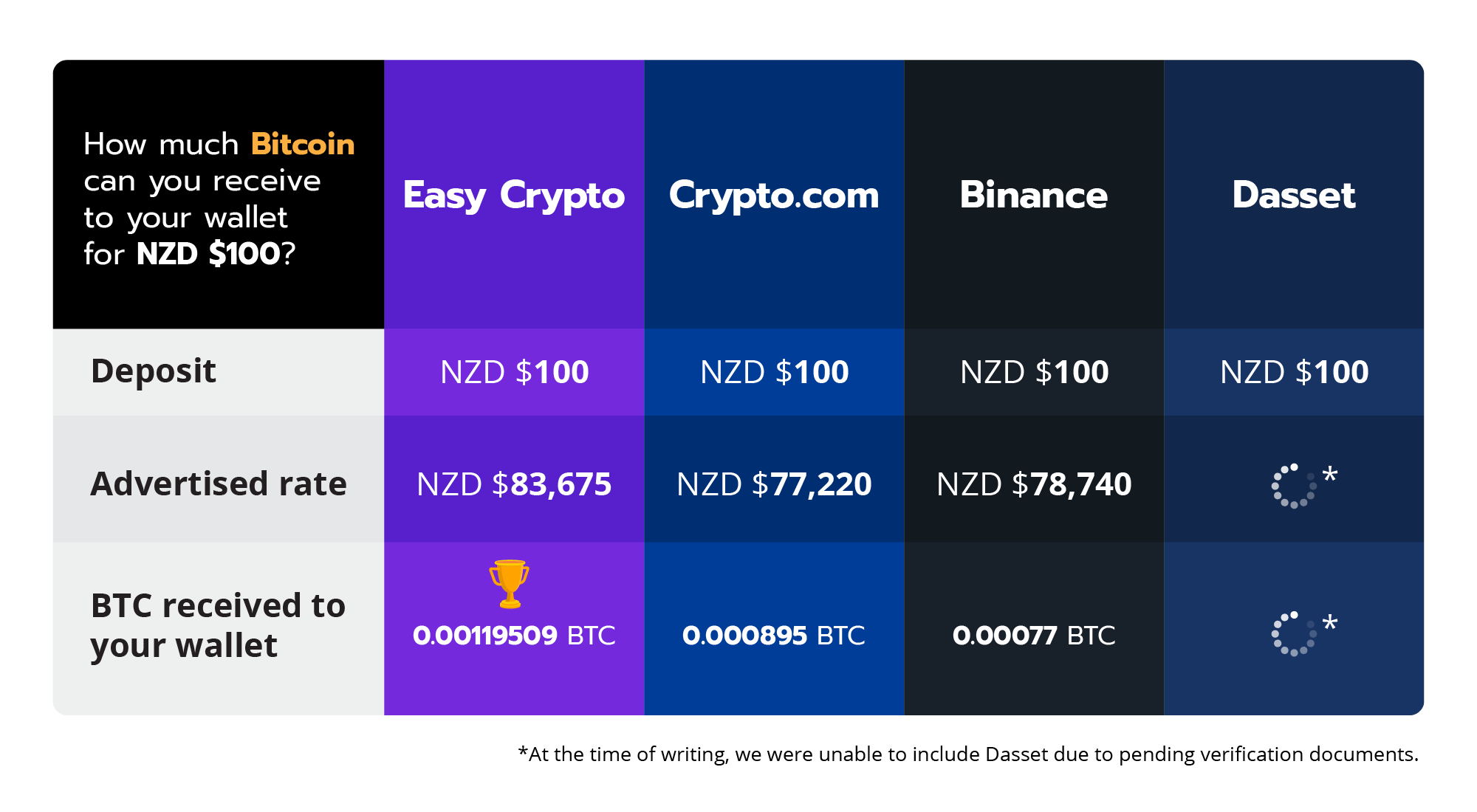 nz crypto exchange